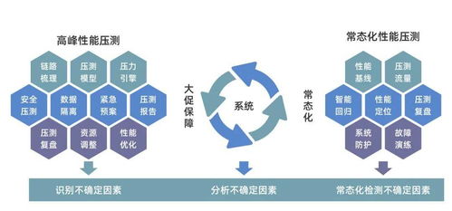 數(shù)列科技開(kāi)源百萬(wàn)級(jí)全鏈路壓測(cè)產(chǎn)品，驅(qū)動(dòng)行業(yè)研發(fā)效率提升與生物基材料技術(shù)革新