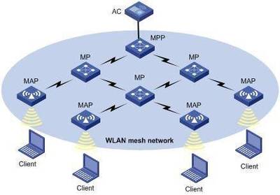 一步搞定全屋WiFi覆蓋，這套最省心的MESH組網(wǎng)方案人人都能上手