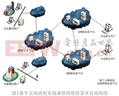 協(xié)同測(cè)試 構(gòu)建高效穩(wěn)定的無(wú)線(xiàn)網(wǎng)絡(luò)基石